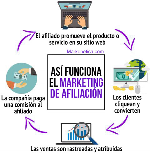 asi-funciona-el-marketing-de-afiliacion